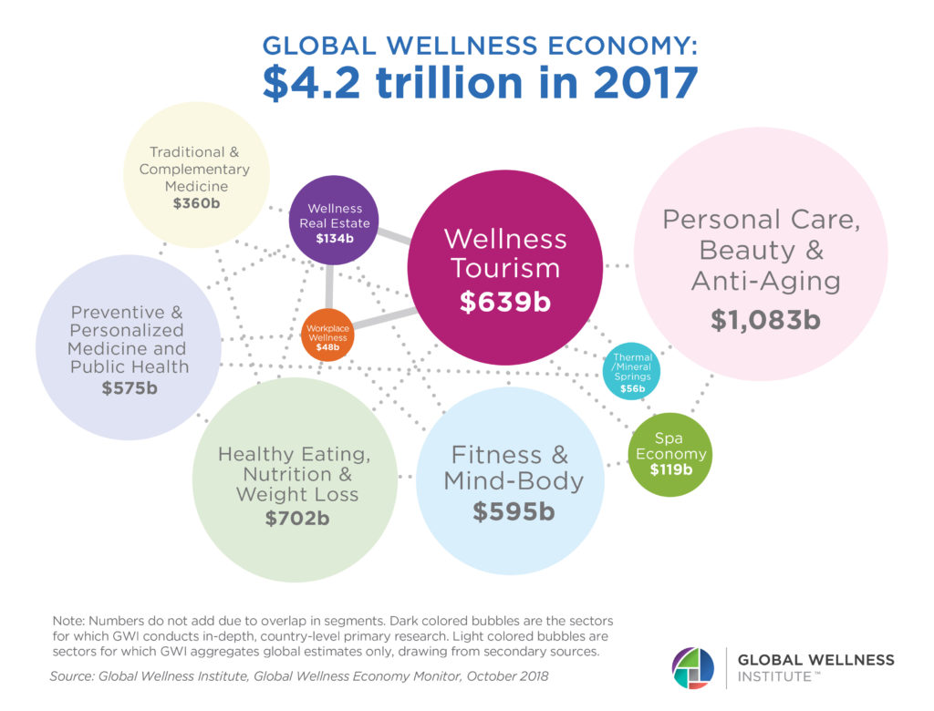 globalwellnesseconomy2017_v2 globalwellnesseconomy2017_v2
