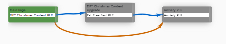 FireShot Capture 382 - Offer Setup_ Christmas Content PLR - WarriorPlus - warriorplus.com